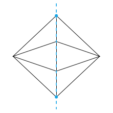 octaèdre en rotation le long d'un axe de type 4