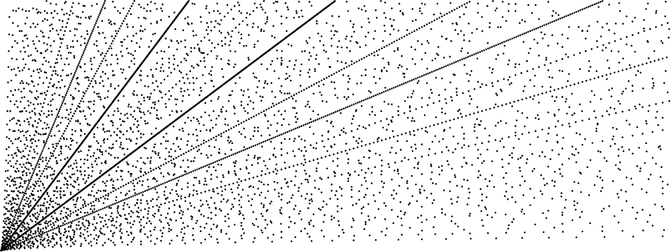 Triplets pythagoriciens
