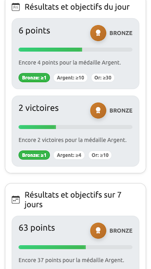 Aperçu des statistiques consolidées
